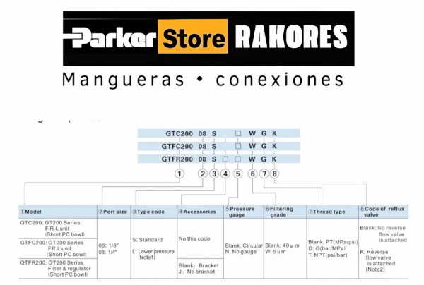 Unidad  (FRL)  Manual - Imagen 3