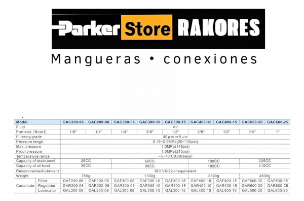 Unidad de Mantenimiento (FRL)  Manual. C/Man - Imagen 2